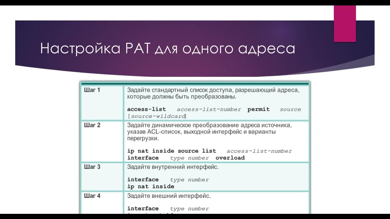 Iq программирование. Iq программирование