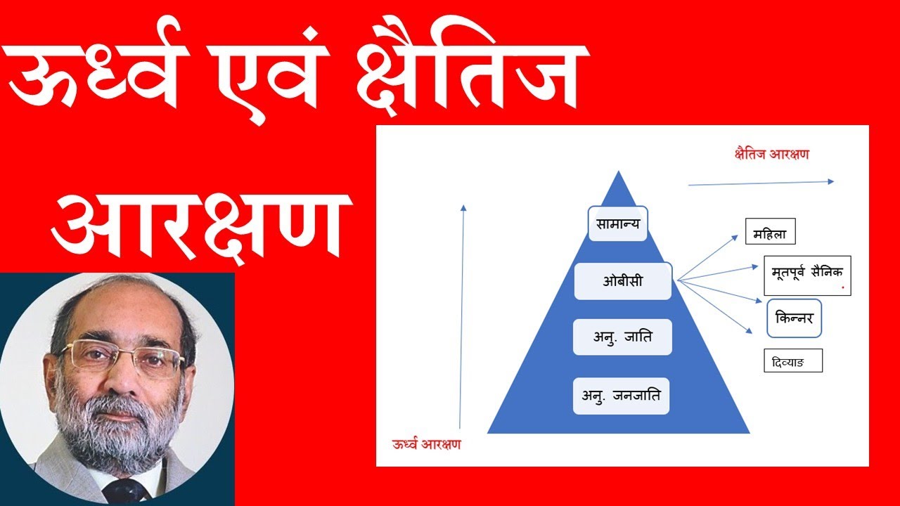 Vertical  and Horizontal Reservation  उर्ध्व एवं क्षेतिज आरक्षण