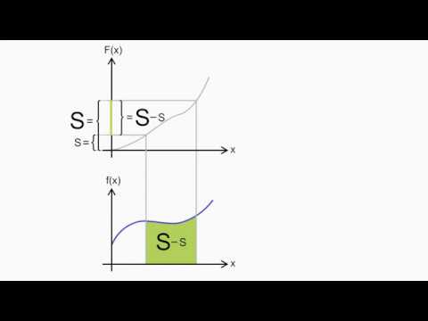 Fundamental theorem of