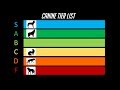 The Dog Tier List