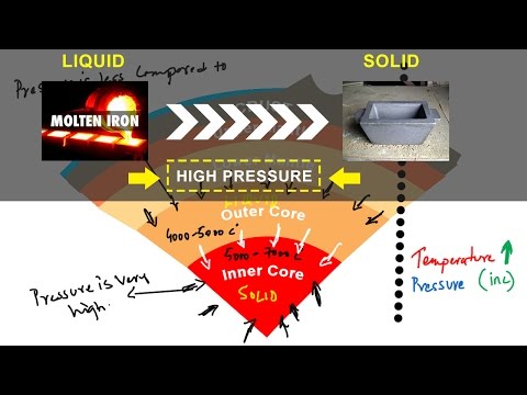 Why is Earth&rsquo;s inner core solid explained!