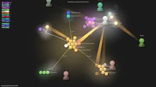 Famous masterking32/MasterDnsVPN - Gource visualisation Net Worth