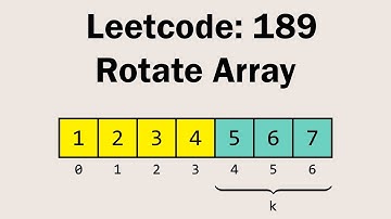 LeetCode 189 | Rotate Array Solution Visually Explained | Top Interview 150 |