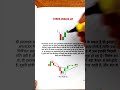 three outside up 2#trading #nepsechartanalysis #chartpatterns#nifty#nifty250 #candlestick#niftytips