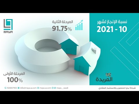 تقرير الانجاز في مشروع الفريدة السكني شهر 10 2021