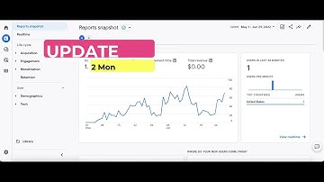 Case Study: Building Content Website On Powerful Expired Domain (2nd Month UPDATE)