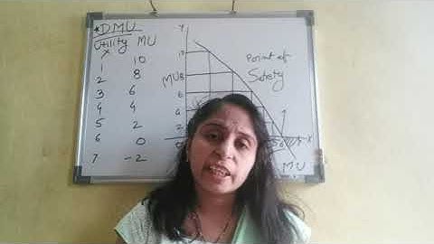 Diminishing Marginal Utility Marathi 12th ECONOMICS MH board