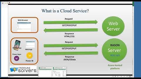Risk Analysis with Monte Carlo Simulation from Analytic Solver® to RASON® - July/ 2021