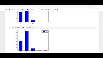 How I Use the Pandas Set Index Function