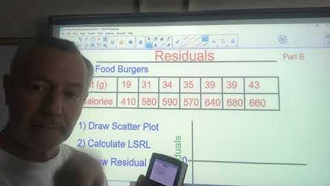 AP Stats Residual Plots