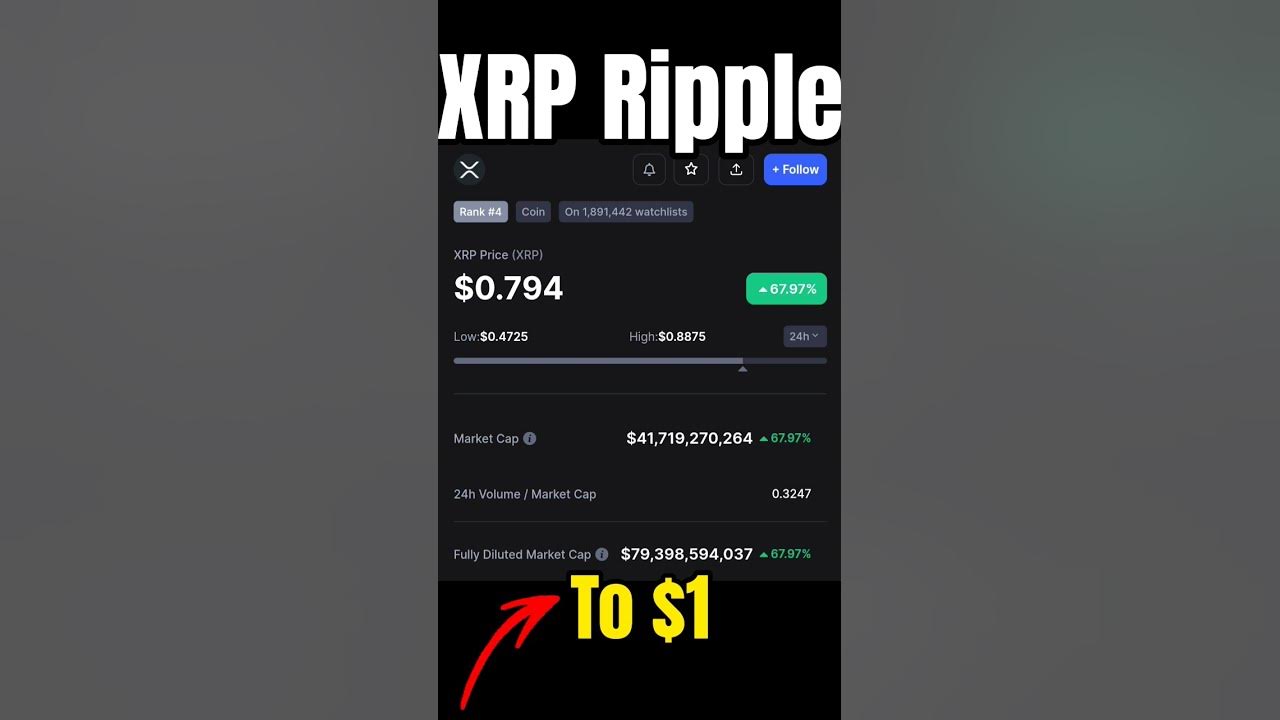 XRP Ripple Price to $1 