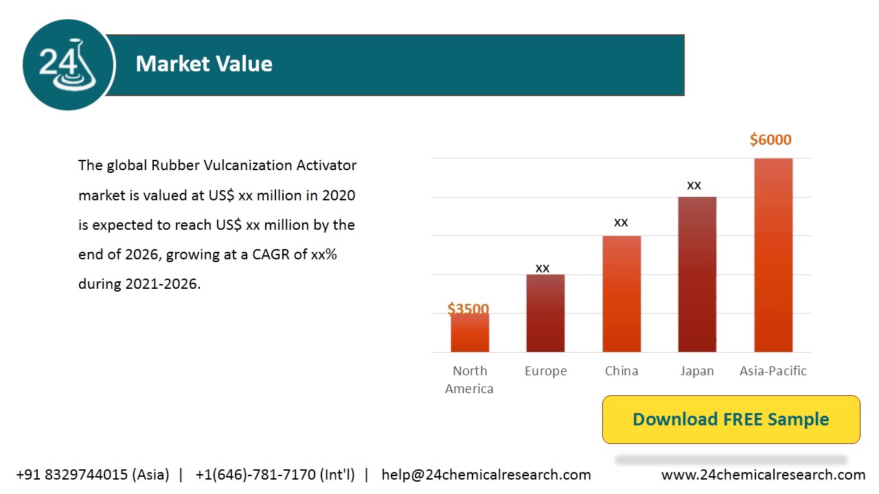 Rubber Vulcanization Activator Market Research Report 2020