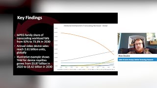 Transcoding Forecast, 2020-2030: Key Findings