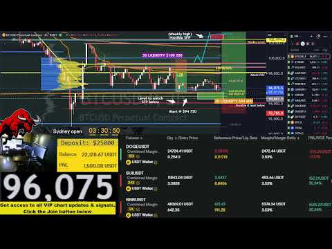 Live Bitcoin Trading 24/7 *$25 000 to $1 000 000* Live Bitcoin Trading 24/7 *$25 000 to $1 000 000*