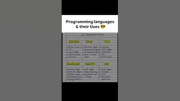 programming languages and their uses 2025!