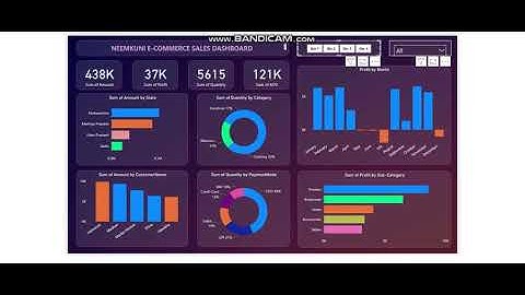 Unveiling My Inaugural Power BI Dashboard Project:E-commerce Sales Analytics