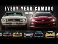 Chevrolet Camaro Evolution Every Year 1967 2024