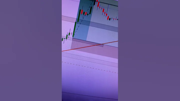 Dixon Technology Profit (Bull Call Spread) the stock market trader