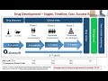 Examples of Power Boosting Statistical Innovation for Randomized Clinical Trials