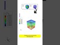Modeling the interaction between soil and a pile raft