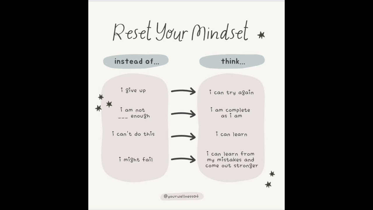 It’s another Monday to reset your mindset!!