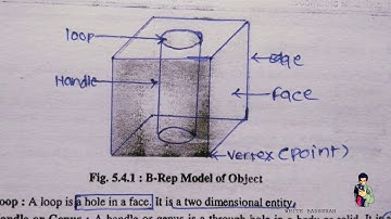 Boundary Representation | B-Rep | Methods of Solid Modeling | GTU | CAD