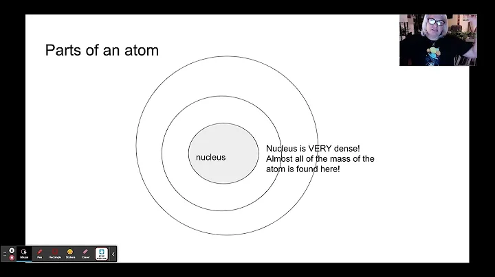 Basics of the atom
