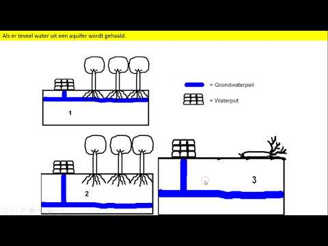 Video: Wat gebeurt er als je de grondwaterspiegel raakt?