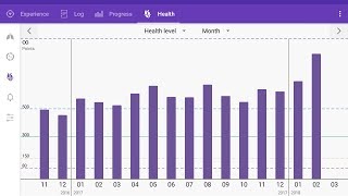 Statistics in Health tab in Prana Breath screenshot 1