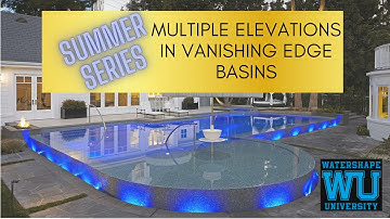 Summer Series:  Multiple Elevations in Vanishing Edge Basins