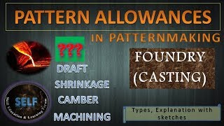 Pattern allowances in casting | Foundry
