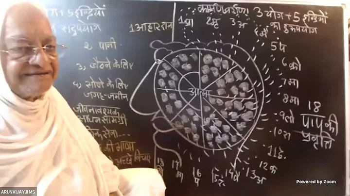 Class-21 I Study of Jain Karma Philosophy I 18 पापस्थान की प्रवृति I Date : Sep 29, 2021