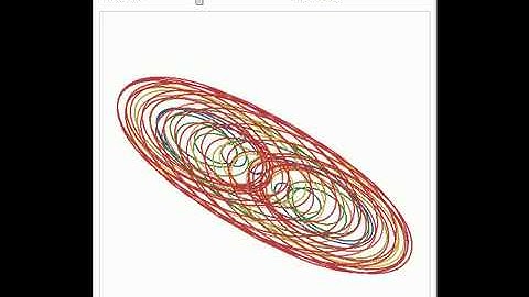 Orbits around the Lagrange Point L4