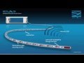 Fibre Optic Based Distributed Acoustic and Temperature Sensing, Silixa