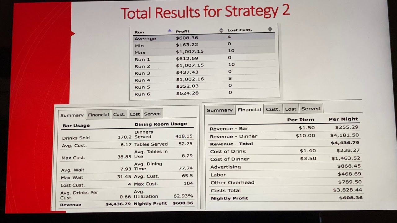 benihana case simulation solution