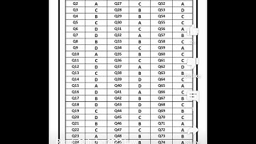 LAT test 21 August 2022 Key || LAT Answer book 21 August 2022