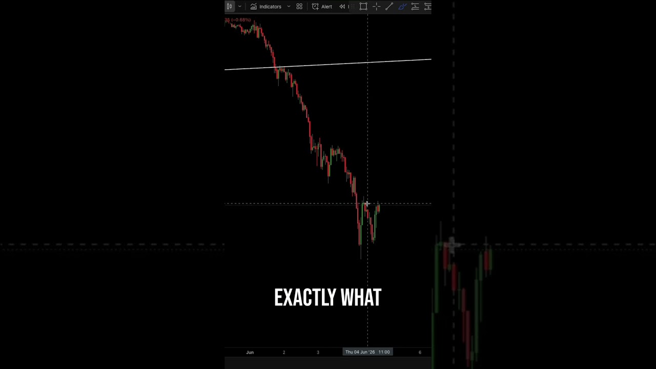 Bitcoin's NEXT 24-48 Hours: Game Plan & Bad News! #shorts
