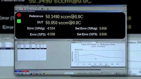 Mass flow controller calibration using molbloc/molbox: As Left Verification