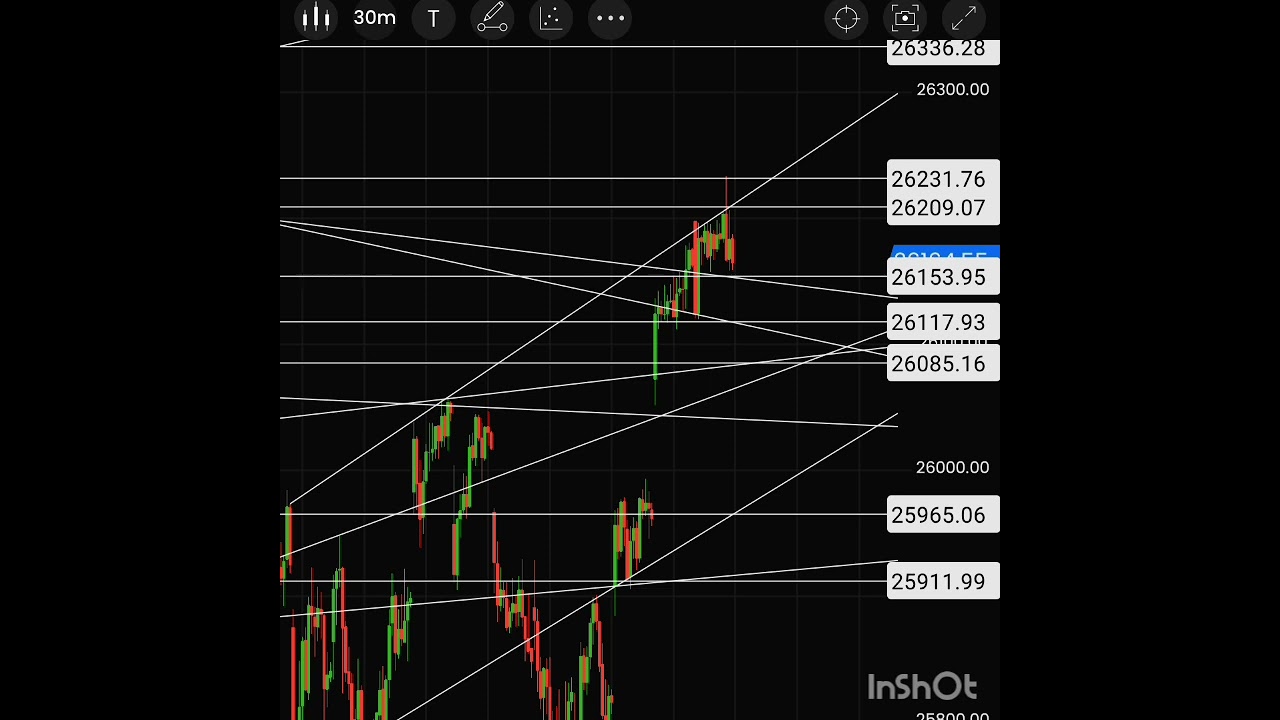 SENSEX EXPIRY COMBO TRADE 🤸 🏹 NIFTY & SENSEX VOLATILITY RANGES 🙇‍♀️ BANK NIFTY INTRADAY LEVELS 🙇‍♀️ 