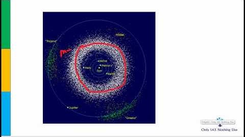Mission 2020: Lecture 5, Science and Tech, Current Affairs Revision for Prelim 2020 UPSC/CSE/IAS