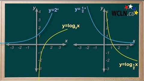 WCLN - Math - Graphing Logarithms (inverses)