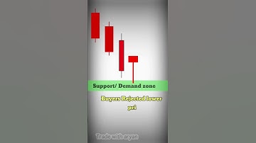 Unique Three River Candlestick pattern in Hindi || #shorts #stockmarket