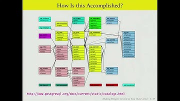 Breakout Session Presented by Bruce Momjian of EnterpriseDB at PGConf Silicon Valley 2015