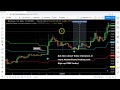 Stock Market Recap, May 31, 2019 MasterChartsTrading com