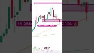 Crude Oil (CL) Technical Analysis | OneUp Trader