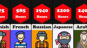 Languages Comparison | Time It Takes To Learn Languages