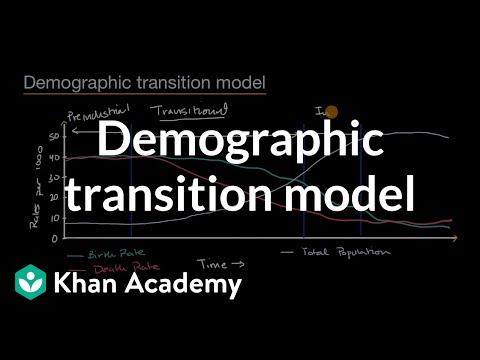 Видео: Какво представлява глобализацията в AP Human Geography?