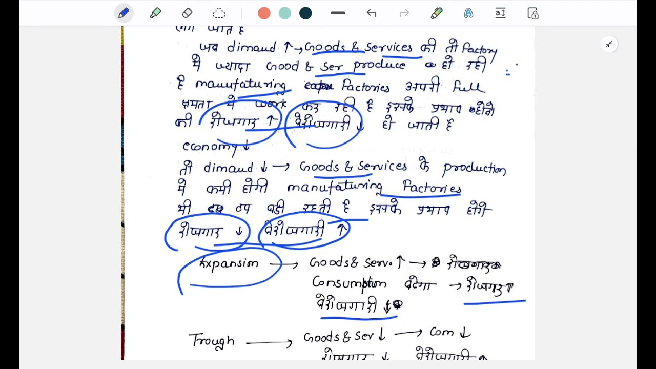 Indian Economy | Logiconomics L-5: Shapes of Economic Recovery | UPSC हिंदी माध्यम Handmade Notes