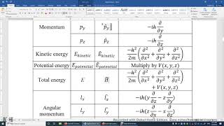 14 Quantum Mechanical Postulates