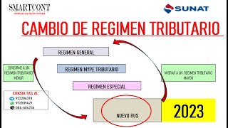 CAMBIO DE REGIMEN TRIBUTARIO - 2023